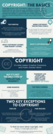 Copyright The Basics Infographic