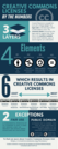Creative Commons Licenses By the Numbers Infographic