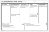 Lesson Planning Model Canvas - LPMC