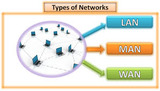 Network types