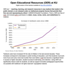 Open Educational Resources (OER) at KU
