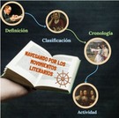 Navegando por los Movimientos Literarios