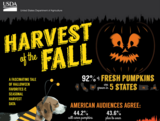 Infographics from USDA's Agricultural Marketing Service