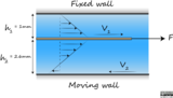 Fluid Mechanics WeBWorK Problems