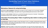 Handout: GenderMag Facet and Facet Value Definitions (Cognitive Styles)