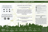 Toronto - a sanctuary city?