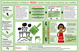 Neoliberalization of nature: REDD+ carbon trade causes forest use conflict