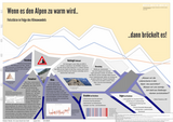 Wenn es den Alpen zu warm wird.. ..dann bröckelt es! : Felsstürze in Folge des Klimawandels