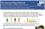 Handout: The GenderMag Method (2 pages)