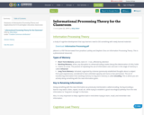  Informational Processing Theory for the Classroom