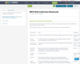 MCO Hub Collection Keywords