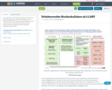 Urheberrechte Hochschullehre ab 1.1.2017