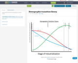 Demographic transition theory