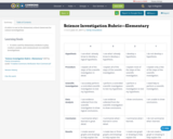 Science Investigation Rubric—Elementary