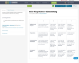 Role-Play Rubric—Elementary