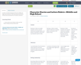 Character Diaries and Letters Rubric—Middle and High School