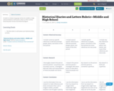 Historical Diaries and Letters Rubric—Middle and High School