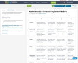 Poster Rubric—Elementary, Middle School