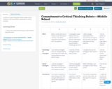 Commitment to Critical Thinking Rubric —Middle School