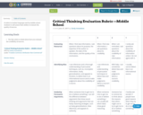Critical Thinking Evaluation Rubric —Middle School