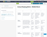 Critical Thinking Rubric —Middle School