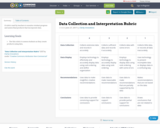 Data Collection and Interpretation Rubric