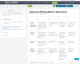Expressive Writing Rubric—Elementary