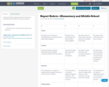 Report Rubric—Elementary and Middle School