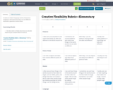 Creative Flexibility Rubric—Elementary