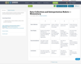 Data Collection and Interpretation Rubric —Elementary