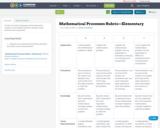 Mathematical Processes Rubric—Elementary