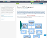 Impact of ICT on Employment