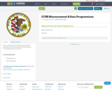 CCSS Measurement & Data Progressions