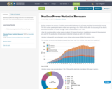 Nuclear Power Statistics Resource