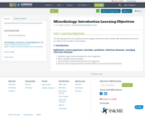 Microbiology: Introduction Learning Objectives