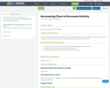 Accounting Chart of Accounts Activity