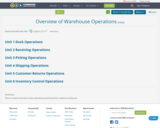 Overview of Warehouse Operations