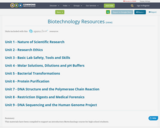Biotechnology Resources