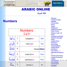 Vocabulary Words: Arabic Numbers