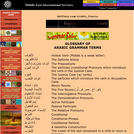 Glossary of Arabic Grammar Terms
