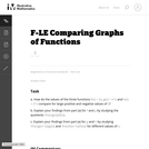 F-LE Comparing Graphs of Functions