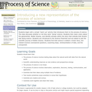 Introducing a new representation of the process of science