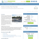 River Flow Rate