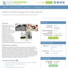 Energy in Our Lives Carousel