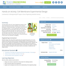 Cell Membrane Experimental Design