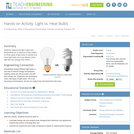 Light vs. Heat Bulbs