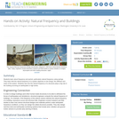Natural Frequency and Buildings