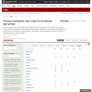 Primary completion rate, male (% of relevant age group)