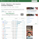 Net Migration Statistics