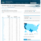 State Renewable Electricity Profiles